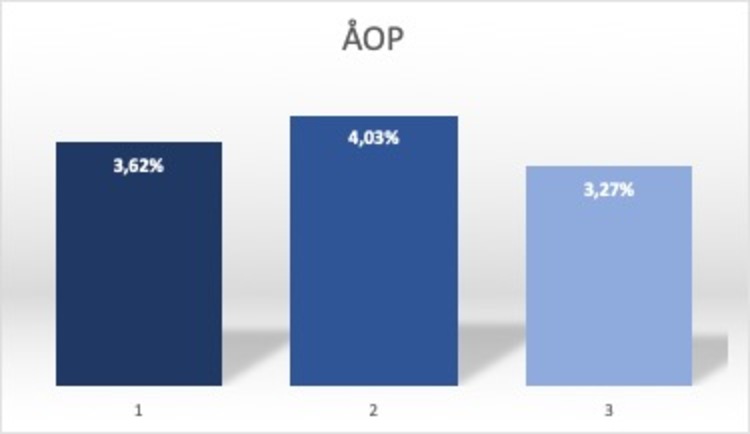 forbruges eksempel graf.jpg